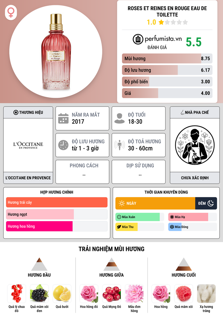 Thông tin chi tiết Roses et Reines en Rouge Eau de Toilette