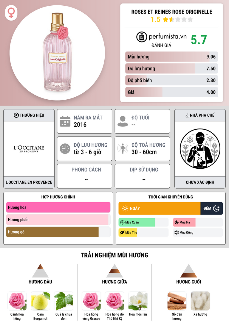 Thông tin chi tiết Roses et Reines Rose Originelle