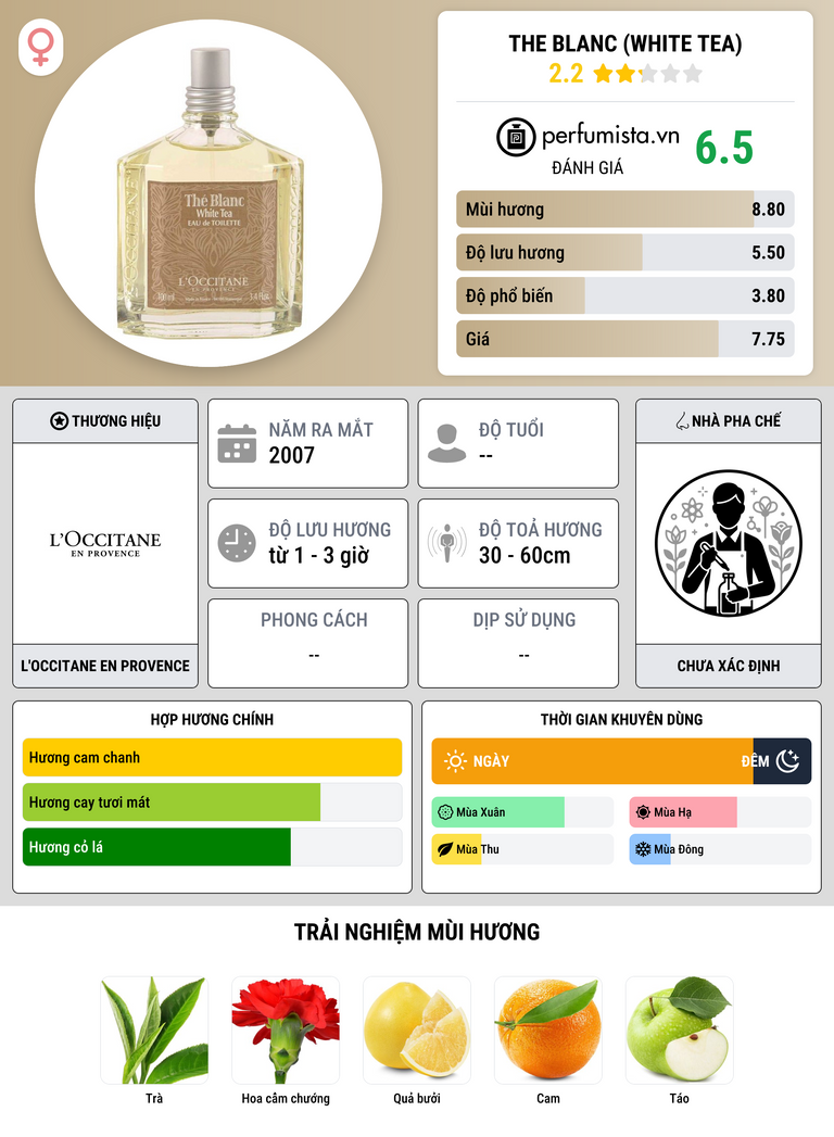 Thông tin chi tiết The Blanc (White Tea)