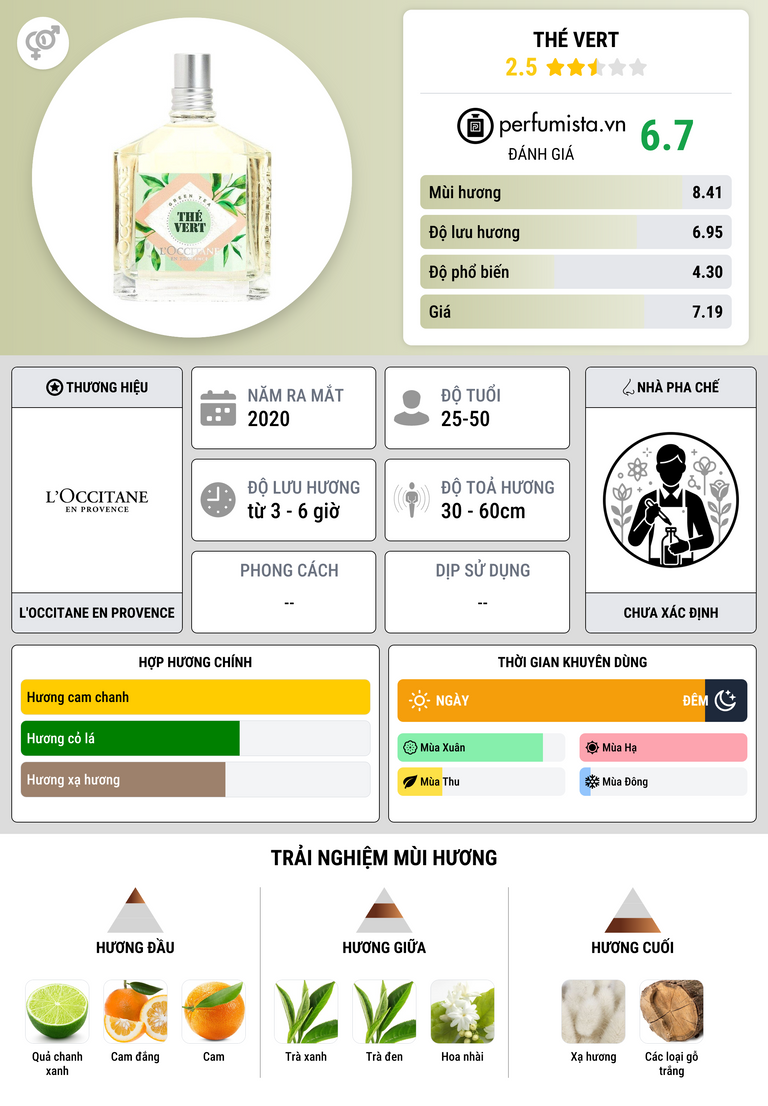 Thông tin chi tiết Thé Vert