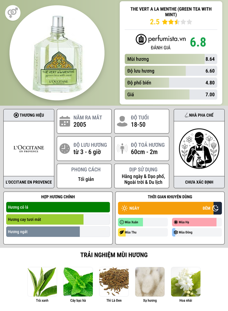 Thông tin chi tiết The Vert a la Menthe (Green Tea with Mint)