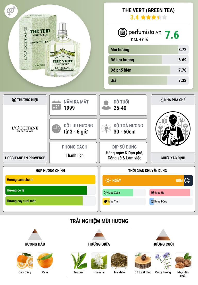 Thông tin chi tiết The Vert (Green Tea)