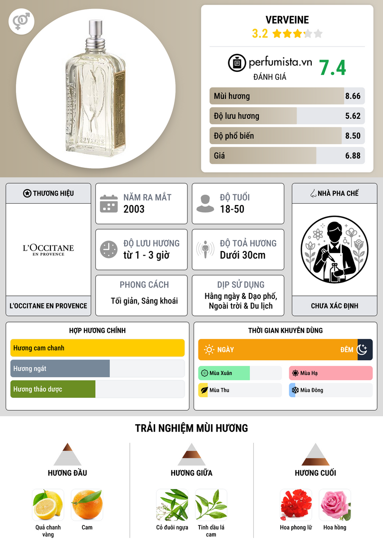Thông tin chi tiết Verveine