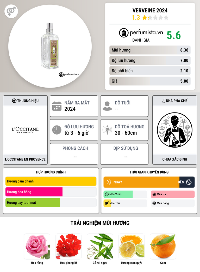 Thông tin chi tiết Verveine 2024