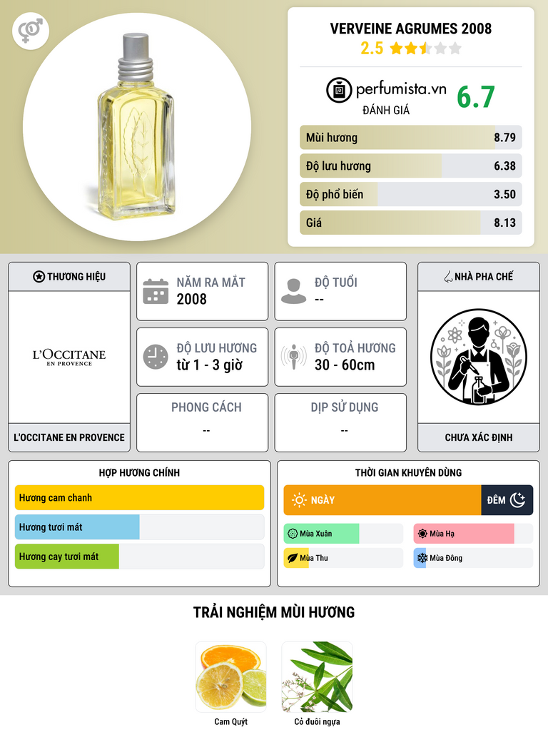 Thông tin chi tiết Verveine Agrumes 2008