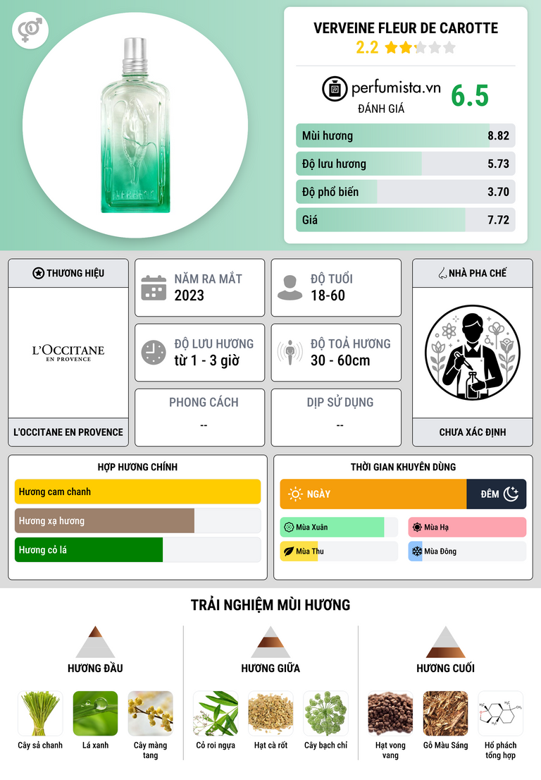 Thông tin chi tiết Verveine Fleur de Carotte