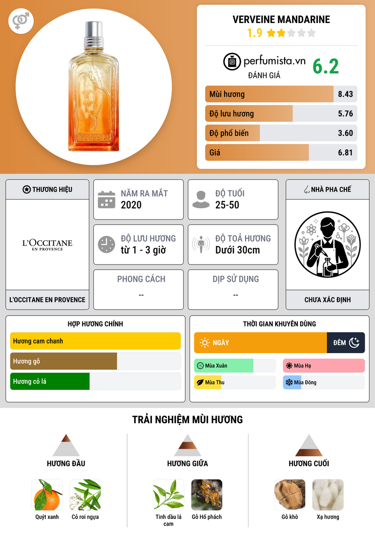 Thông tin chi tiết Verveine Mandarine