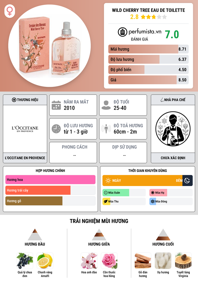 Thông tin chi tiết Wild Cherry Tree Eau de Toilette