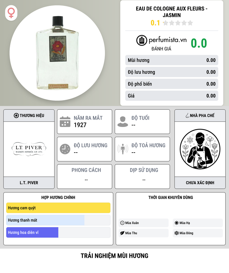 Thông tin chi tiết Eau de Cologne aux Fleurs - Jasmin