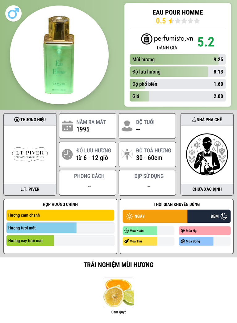 Thông tin chi tiết Eau pour Homme