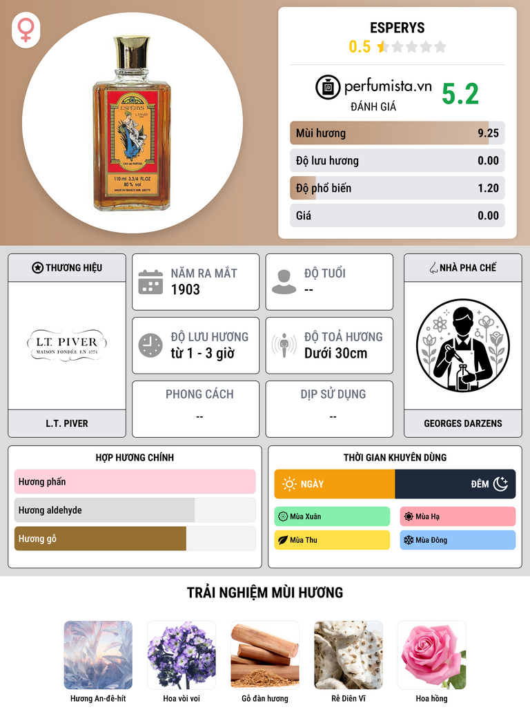 Thông tin chi tiết Esperys