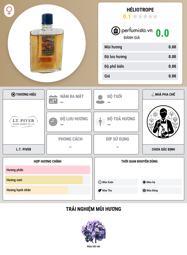 Thông tin chi tiết Héliotrope