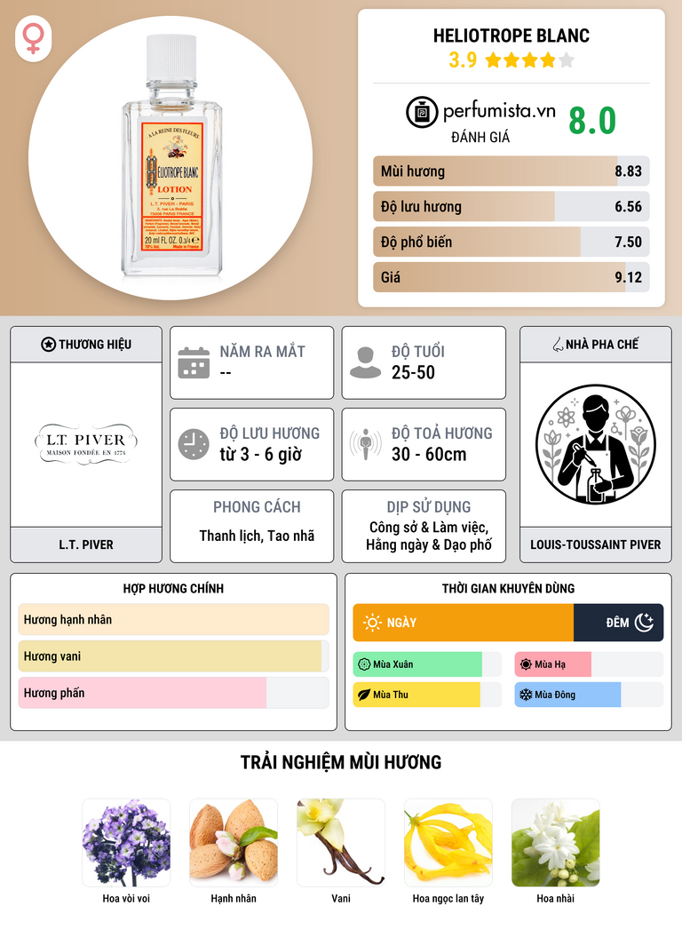 Thông tin chi tiết Heliotrope Blanc