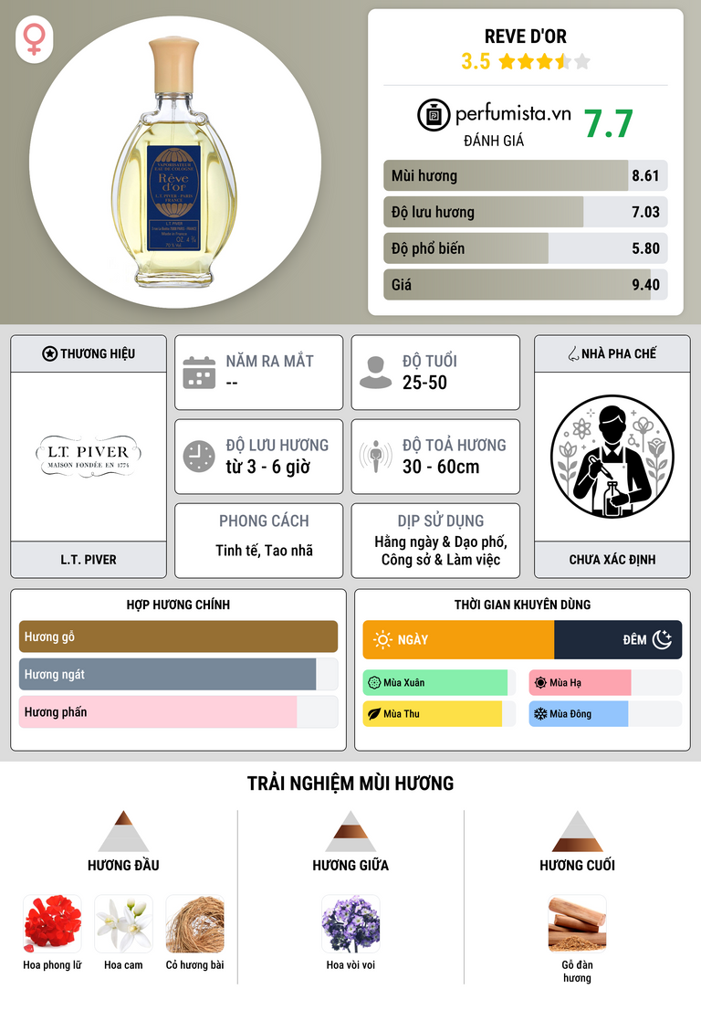 Thông tin chi tiết Reve d'Or