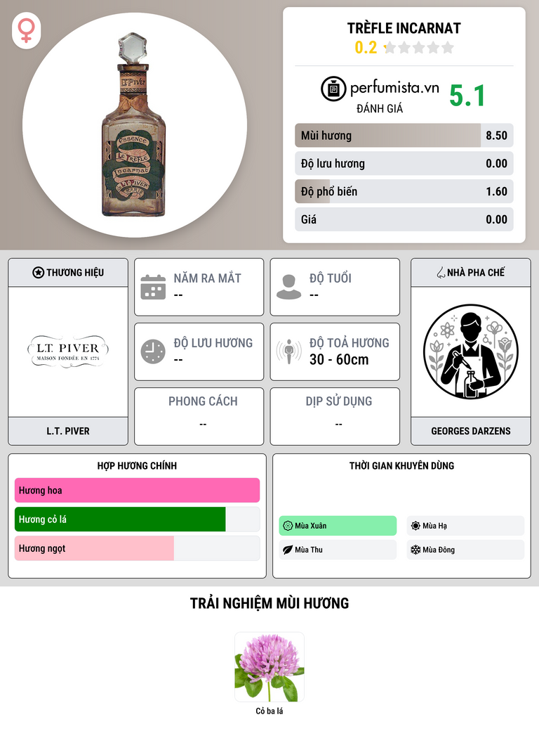 Thông tin chi tiết Trèfle Incarnat