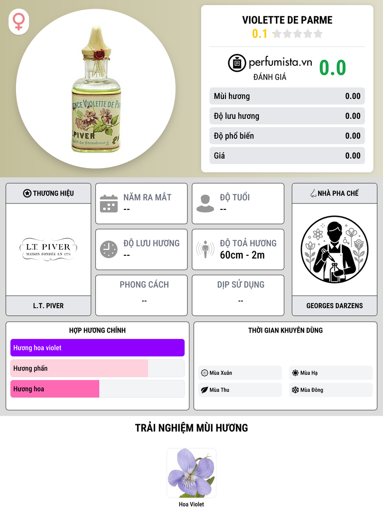 Thông tin chi tiết Violette de Parme