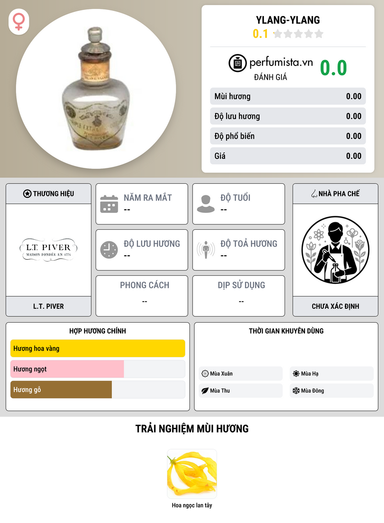 Thông tin chi tiết Ylang-Ylang