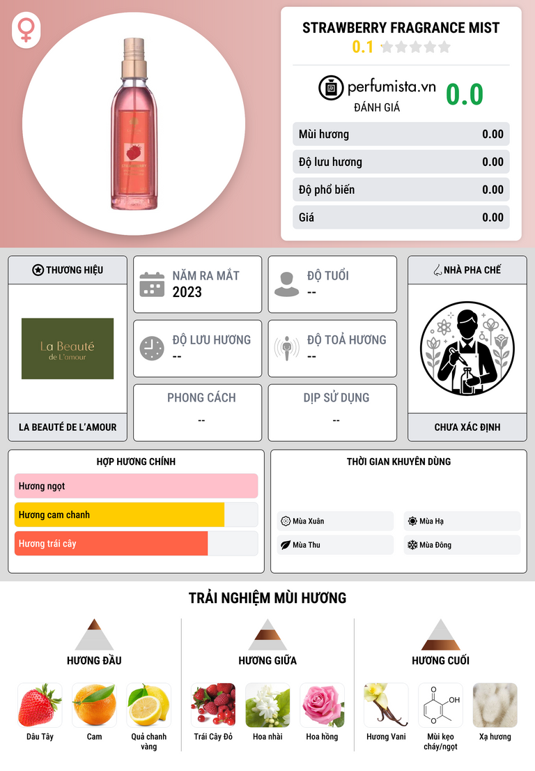 Thông tin chi tiết Strawberry Fragrance Mist