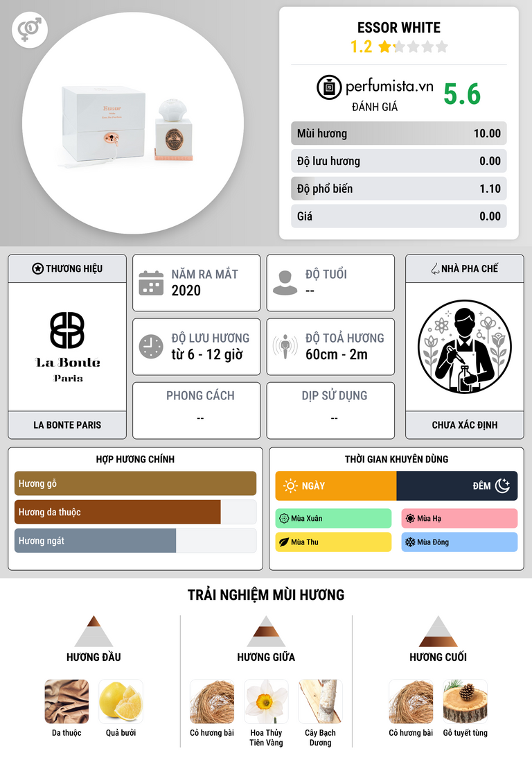 Thông tin chi tiết ESSOR White