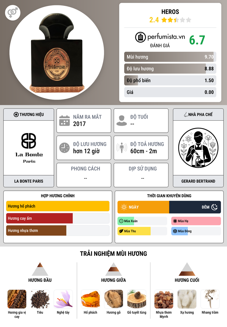 Thông tin chi tiết Heros