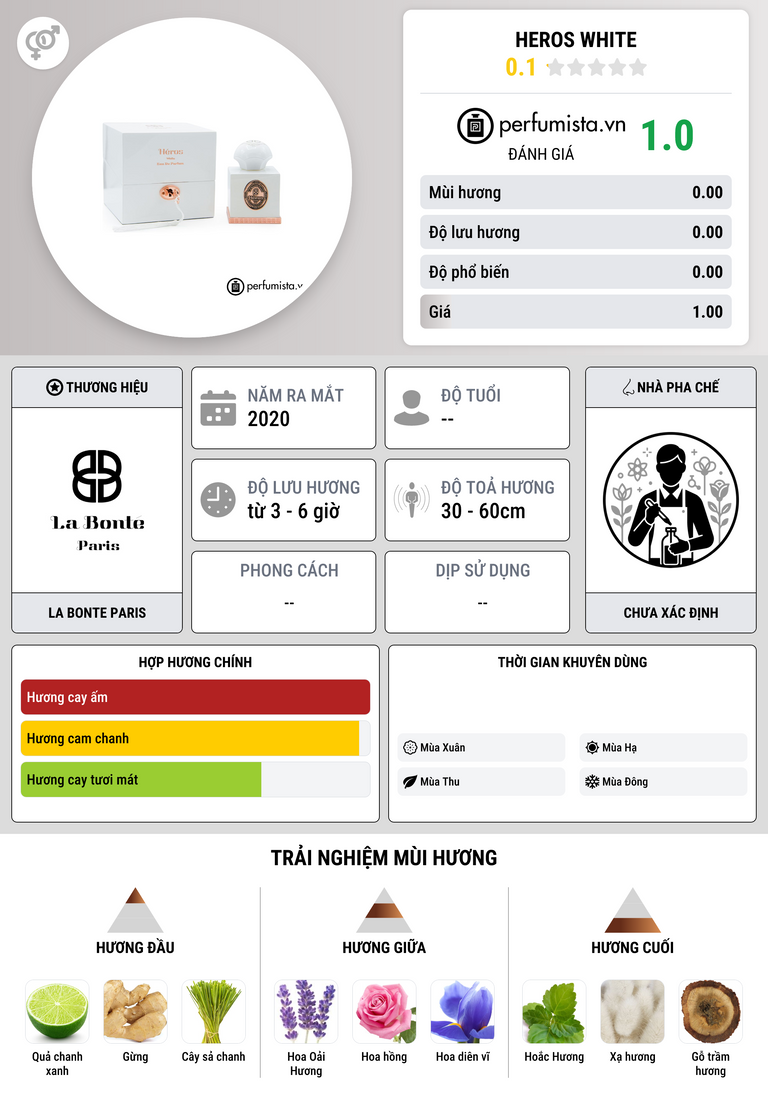 Thông tin chi tiết HEROS White