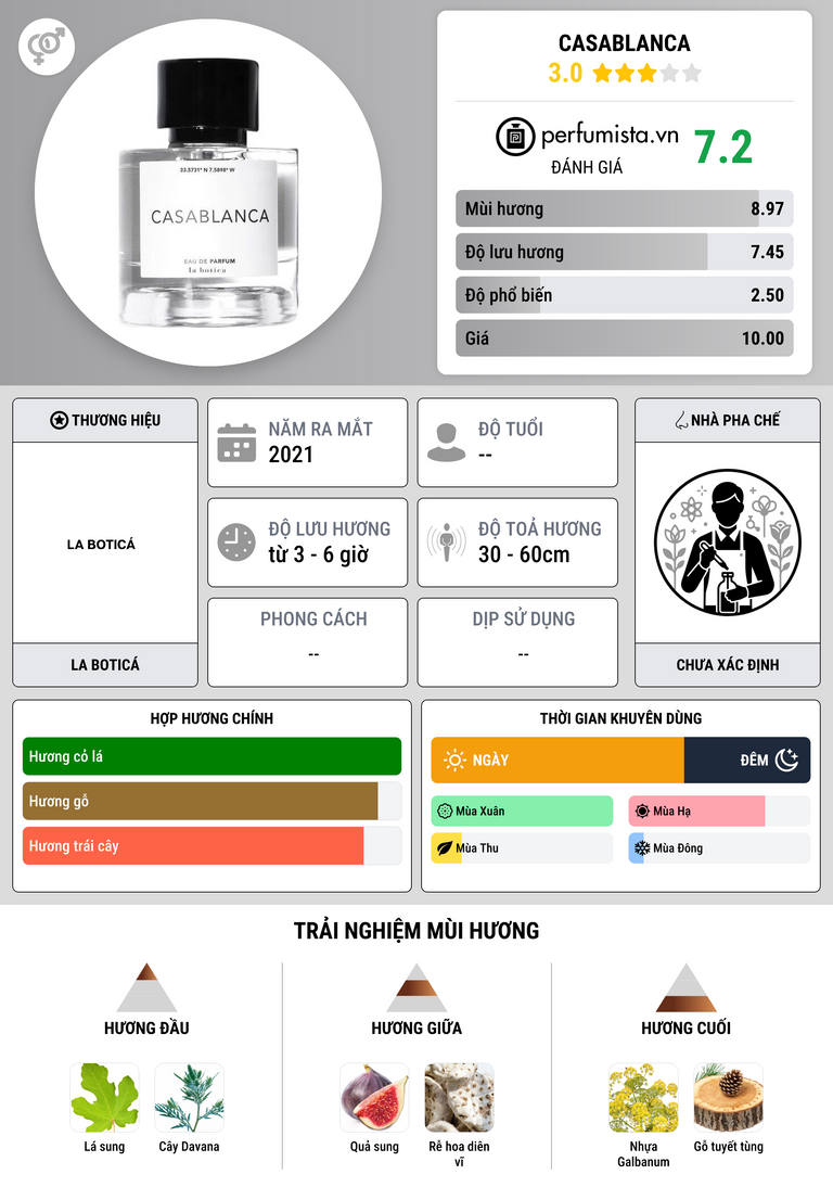 Thông tin chi tiết Casablanca