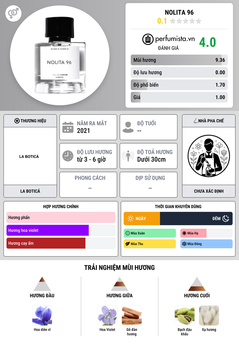 Thông tin chi tiết Nolita 96
