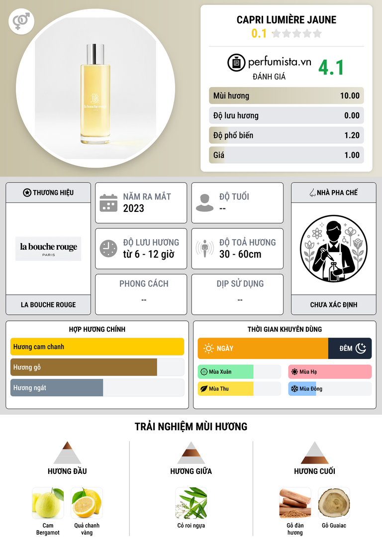 Thông tin chi tiết Capri Lumière Jaune