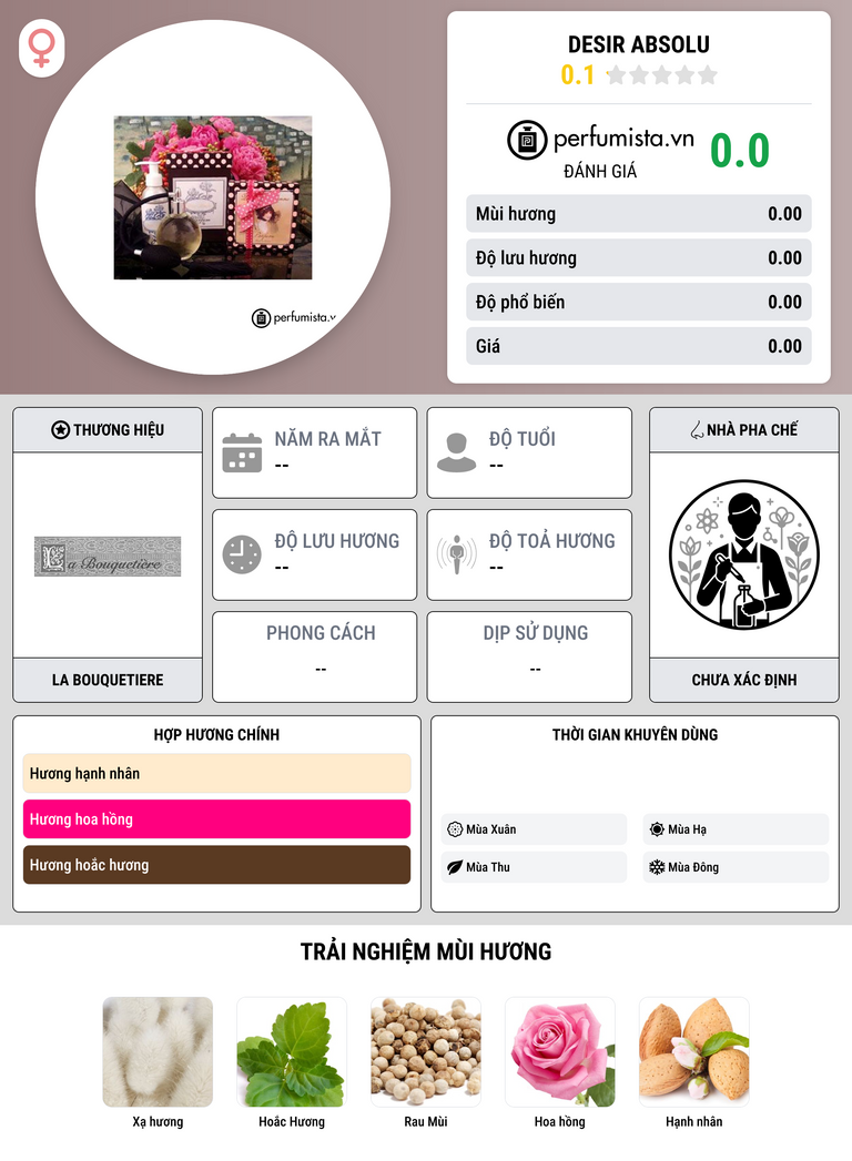 Thông tin chi tiết Desir Absolu