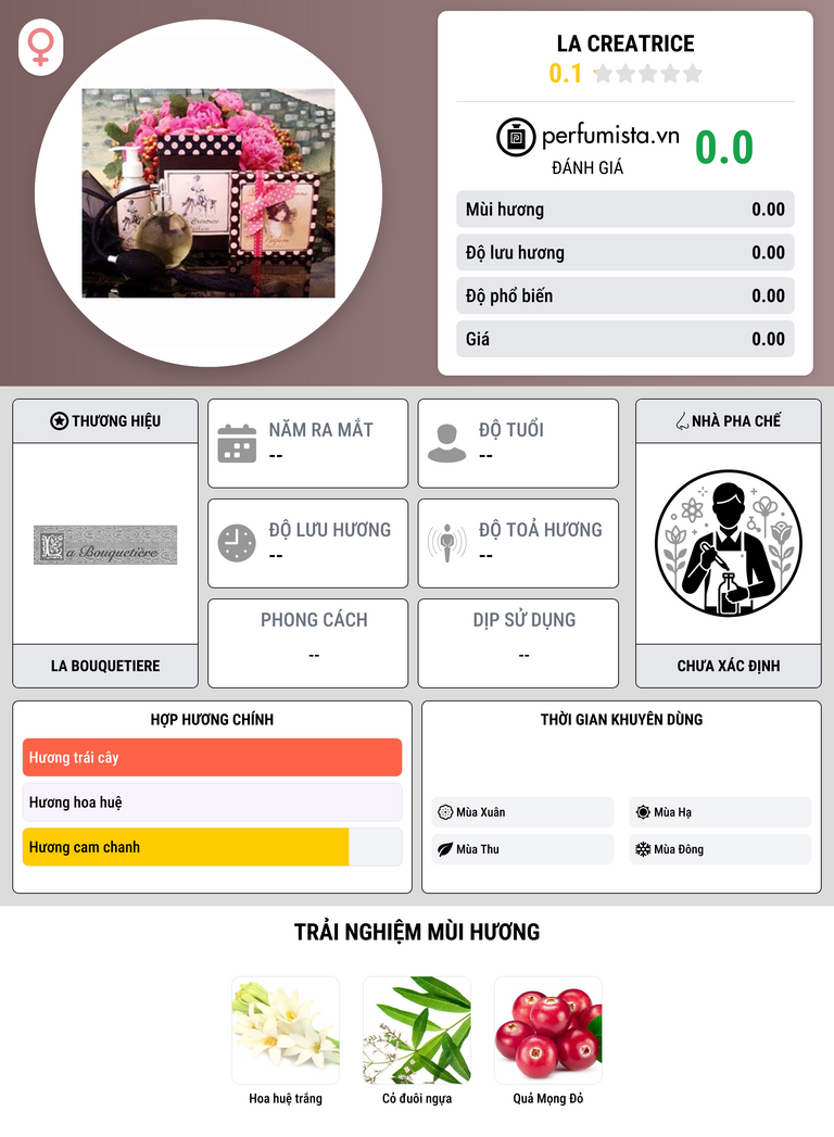 Thông tin chi tiết La Creatrice