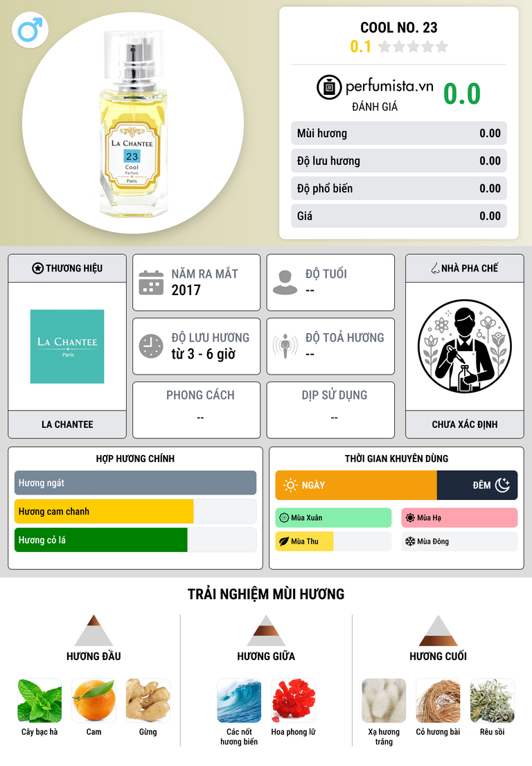 Thông tin chi tiết Cool No. 23