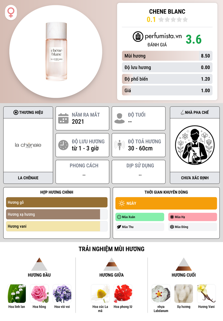 Thông tin chi tiết Chene Blanc