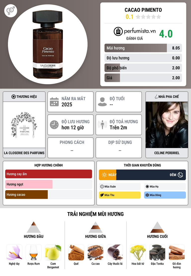 Thông tin chi tiết Cacao Pimento