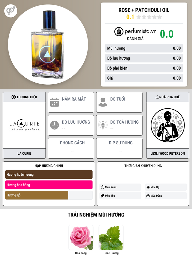 Thông tin chi tiết Rose + Patchouli Oil