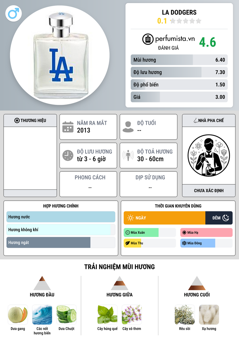 Thông tin chi tiết LA Dodgers