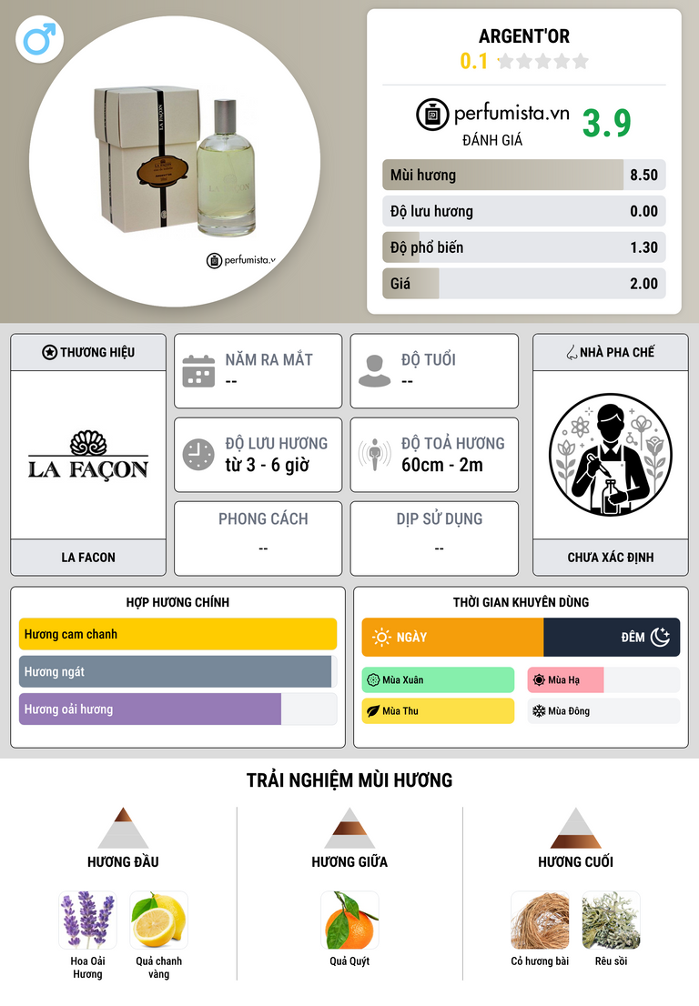 Thông tin chi tiết Argent'Or
