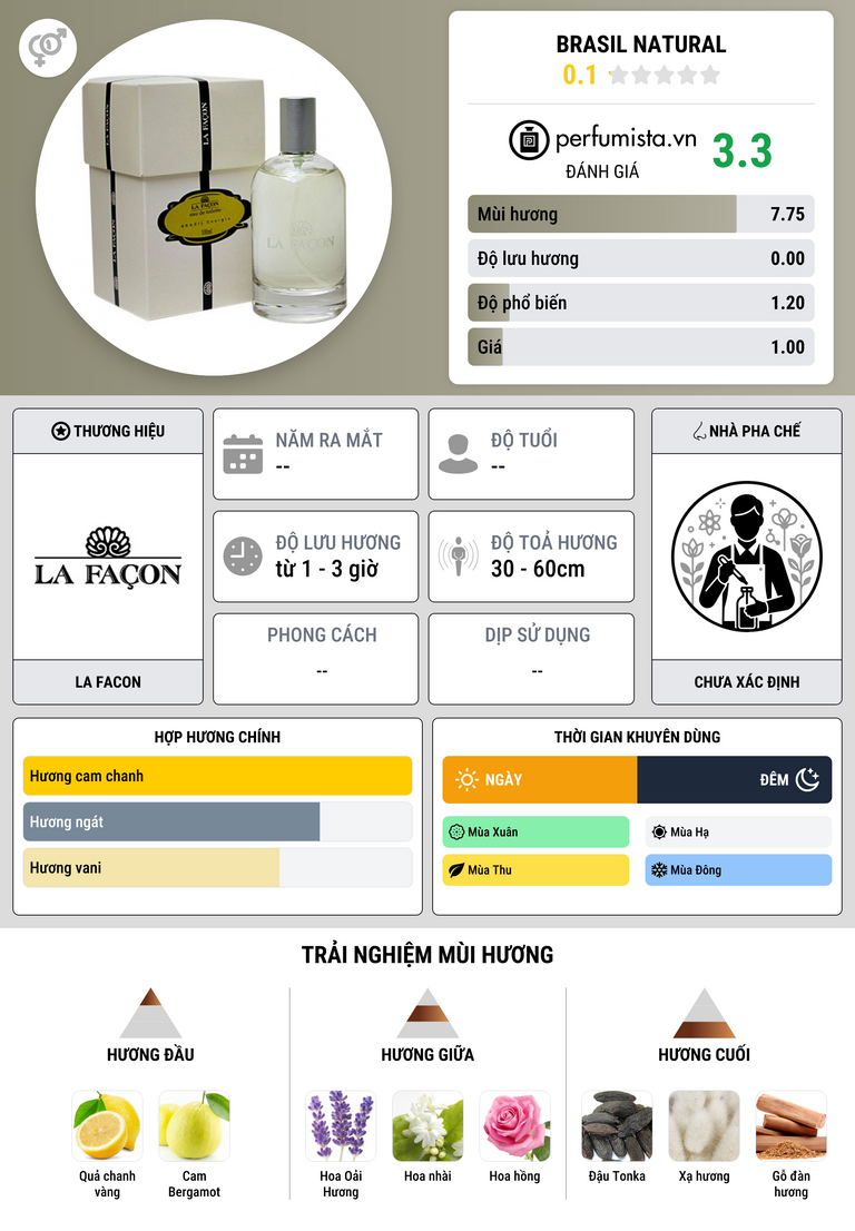 Thông tin chi tiết Brasil Natural