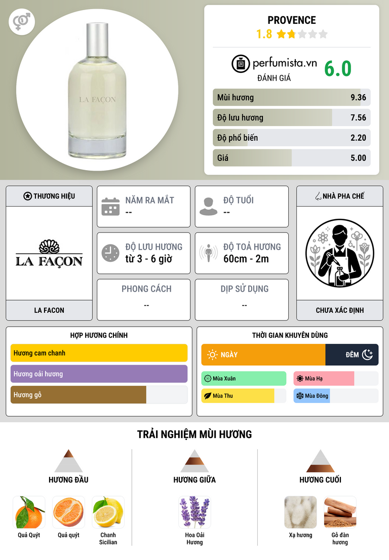 Thông tin chi tiết Provence