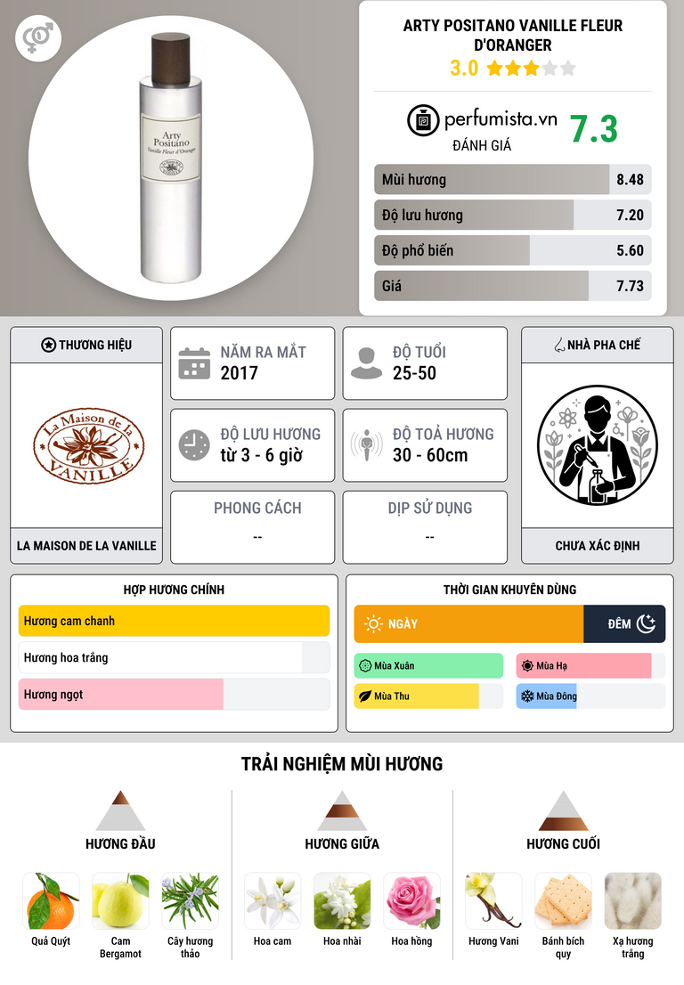 Thông tin chi tiết Arty Positano Vanille Fleur d'Oranger