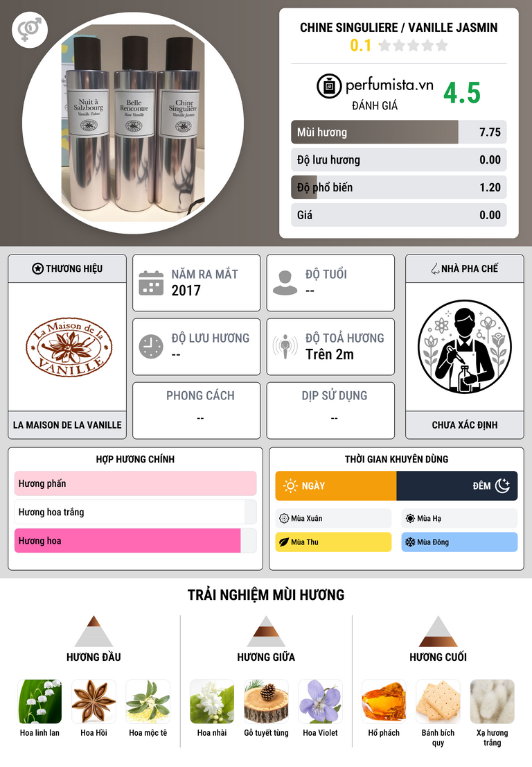 Thông tin chi tiết Chine Singuliere / Vanille Jasmin