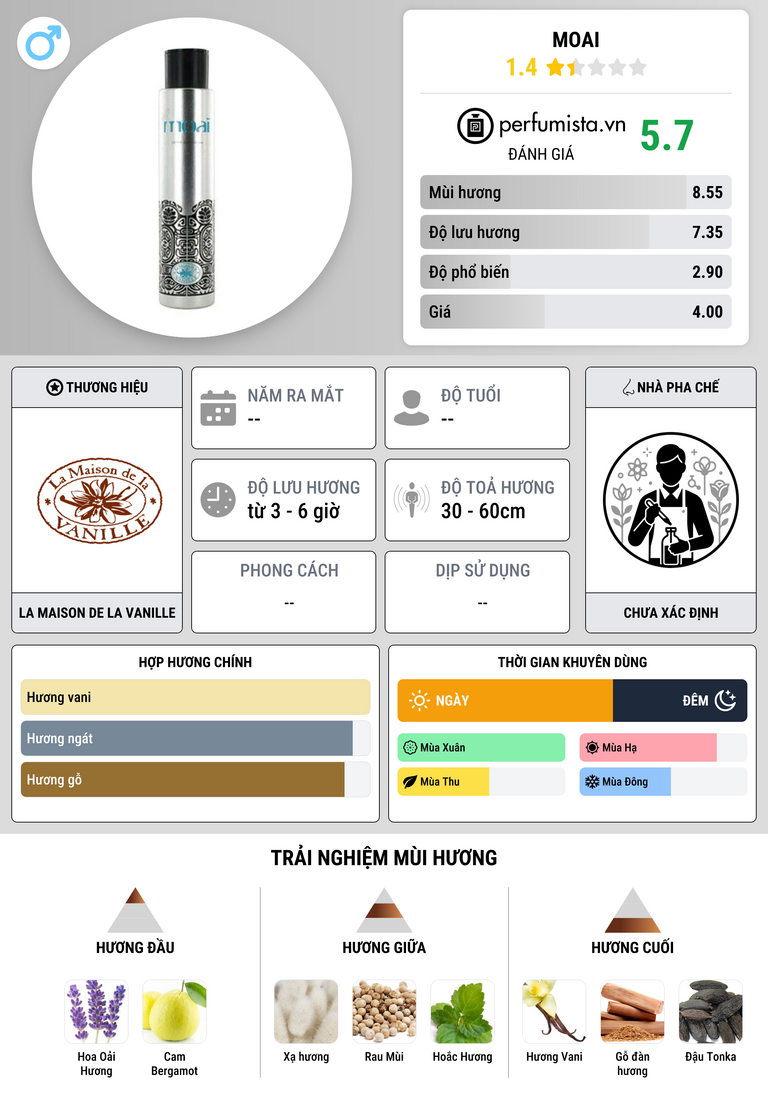 Thông tin chi tiết Moai
