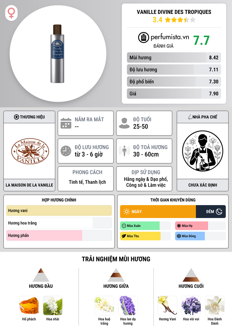 Thông tin chi tiết Vanille Divine des Tropiques