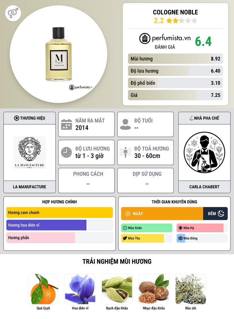 Thông tin chi tiết Cologne Noble