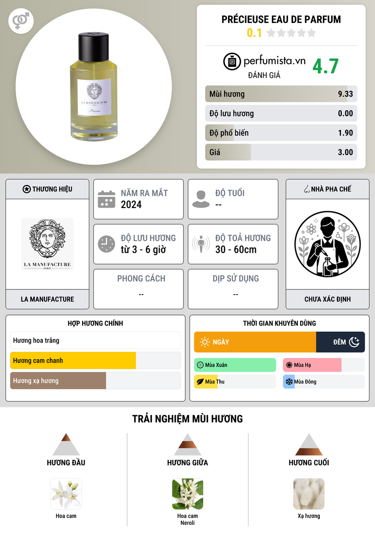 Thông tin chi tiết Précieuse Eau de Parfum