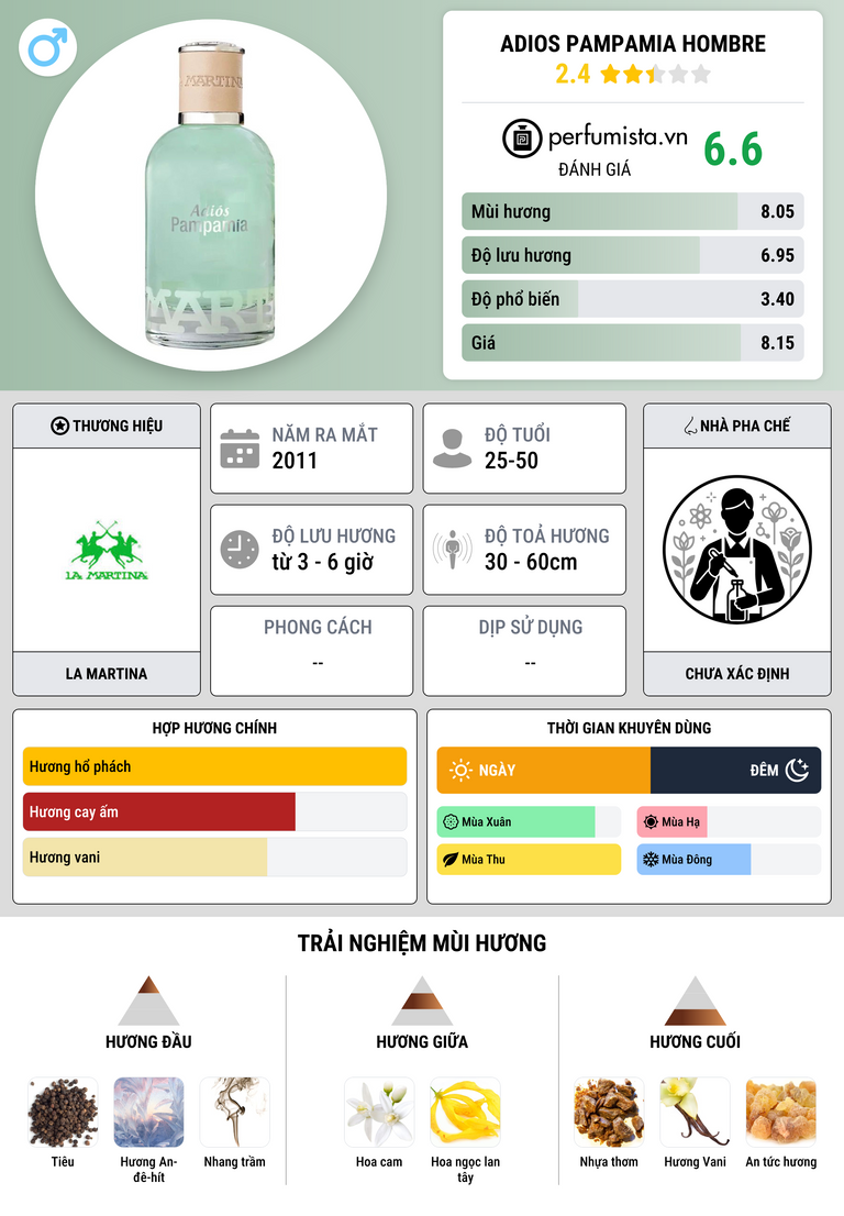 Thông tin chi tiết Adios Pampamia Hombre
