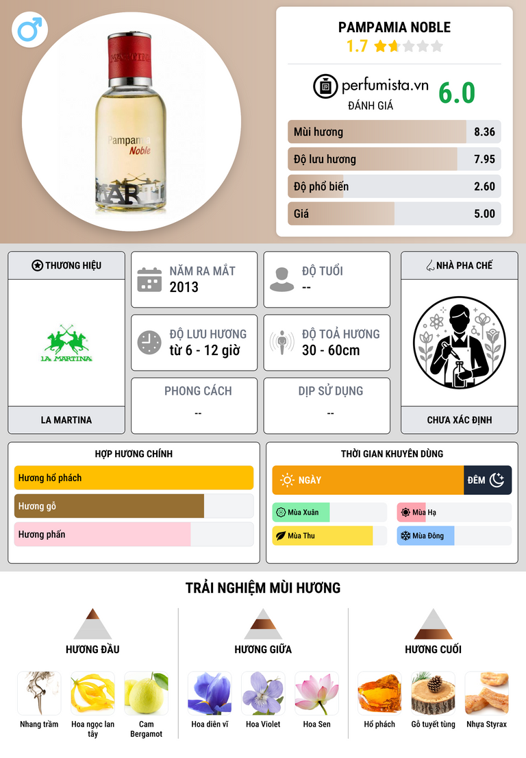 Thông tin chi tiết Pampamia Noble