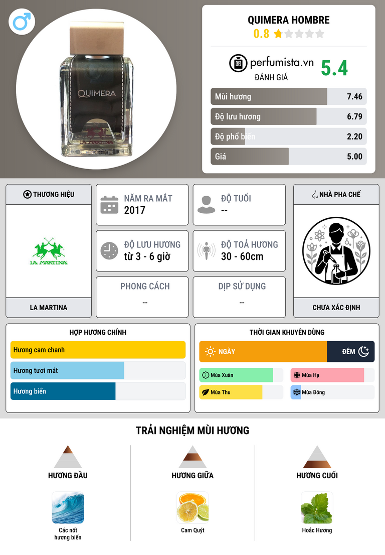 Thông tin chi tiết Quimera Hombre
