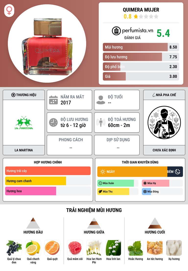 Thông tin chi tiết Quimera Mujer