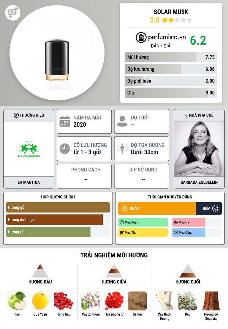 Thông tin chi tiết Solar Musk