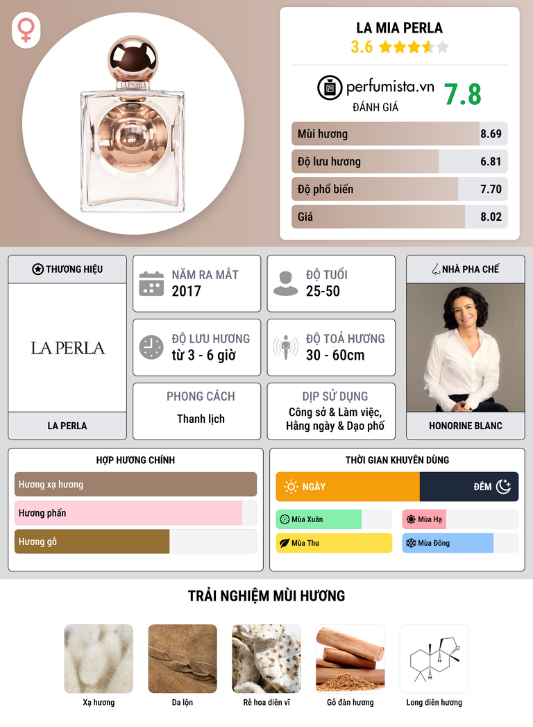 Thông tin chi tiết La Mia Perla